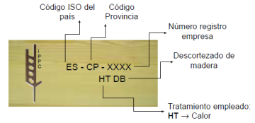 código NIMF 15/ISPM 15 para el marcado de palés